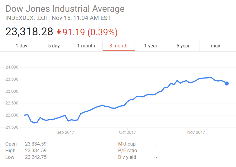 Indexdjx: .dji vs Indexsp: .inx Understanding the Market’s Key Benchmarks